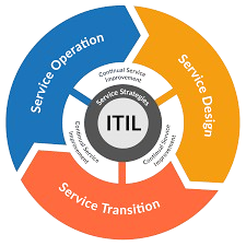 ITIL